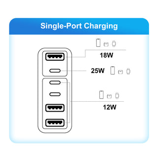 Fast charging mobile phone charger standard PD55W QC3.0+PD25W 3PD+3USB travel charging head