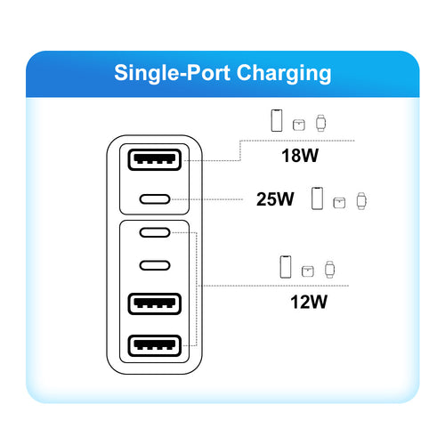 Fast charging mobile phone charger standard PD55W QC3.0+PD25W 3PD+3USB travel charging head