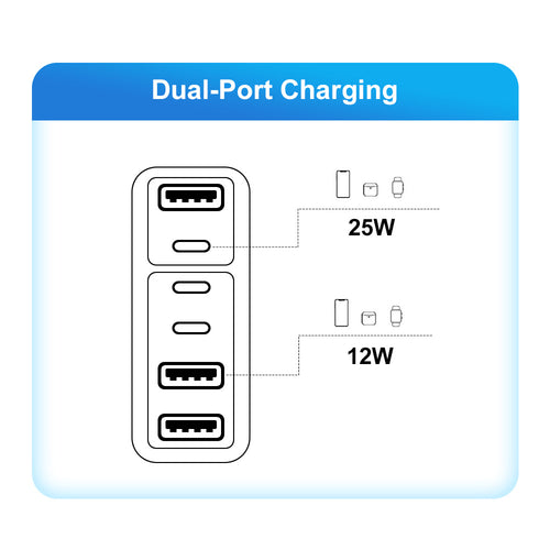 Fast charging mobile phone charger standard PD55W QC3.0+PD25W 3PD+3USB travel charging head