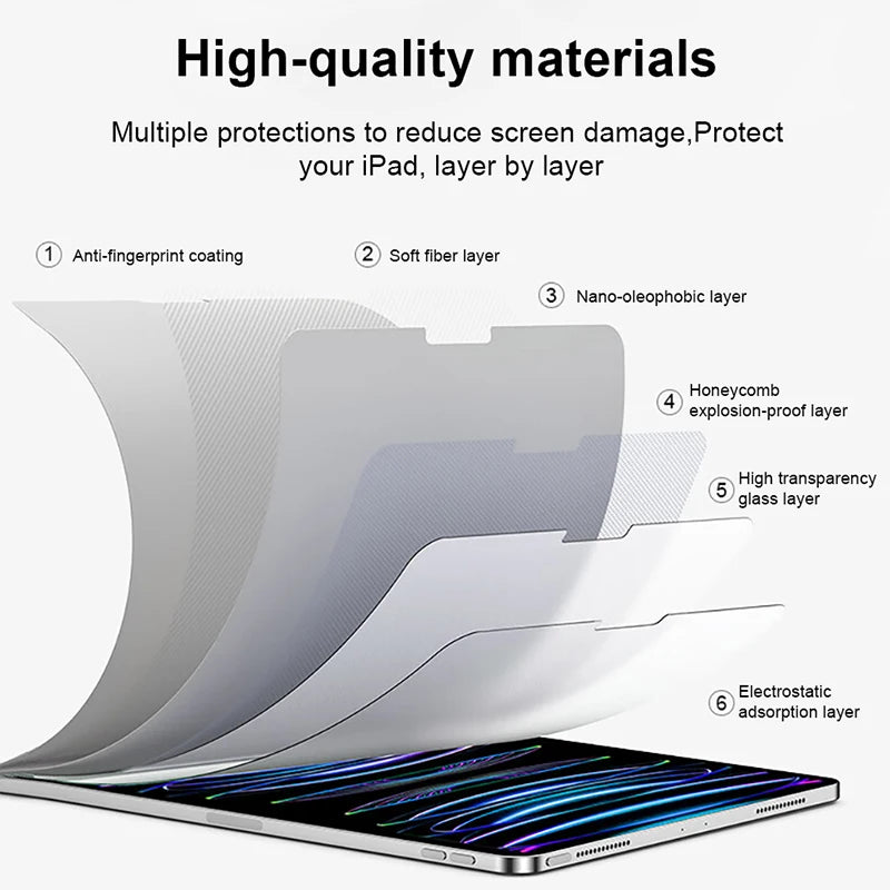 2Pcs Tempered Glass Screen Protector For iPad Pro 11 12.9 13 inch 2024 10 10th 9th Generation Air 6 5 4 3 Mini 6 10.9 10.2 Film