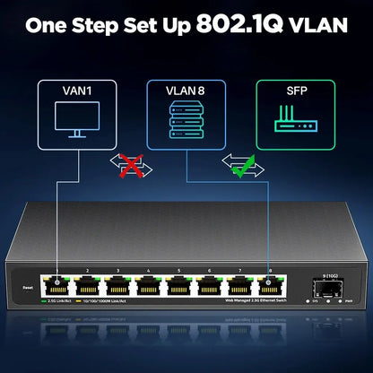 AMPCOM 2.5GbE Managed Switch 8 Port 2.5GBASE-T Network Switcher 10G SFP+ Slot Uplink Web Management QOS VLAN LACP Fanless