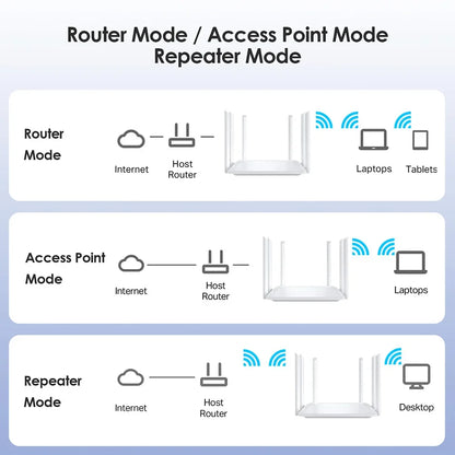 1200M Wireless Router WIFI Repeater External 6 Antenna 2.4G 5G Power Signal Booster Hotspot Smoother RJ45 WAN LAN Wireless Modem