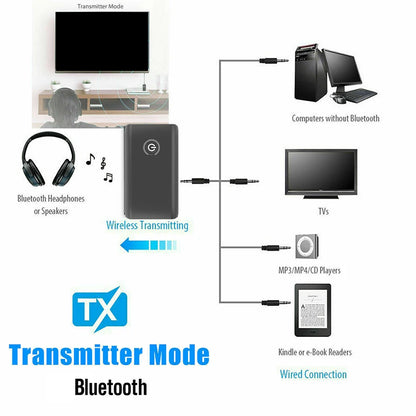 Hannord 2 in 1 Wireless Bluetooth 5.0 Transmitter Receiver Chargable Audio Adapter For TV PC Car Speaker 3.5mm AUX Hifi Music