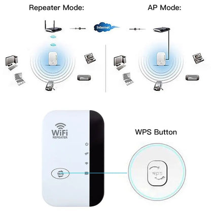 300Mbps Wireless WiFi Repeater 2.4G Wifi Extender WiFi Amplifier 802.11N WiFi Signal Booster Long Range Wi Fi Reapeter Router