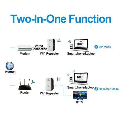 300Mbps Wireless WiFi Repeater 2.4G Wifi Extender WiFi Amplifier 802.11N WiFi Signal Booster Long Range Wi Fi Reapeter Router