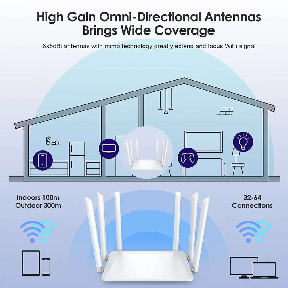 1200M Wireless Router WIFI Repeater External 6 Antenna 2.4G 5G Power Signal Booster Hotspot Smoother RJ45 WAN LAN Wireless Modem