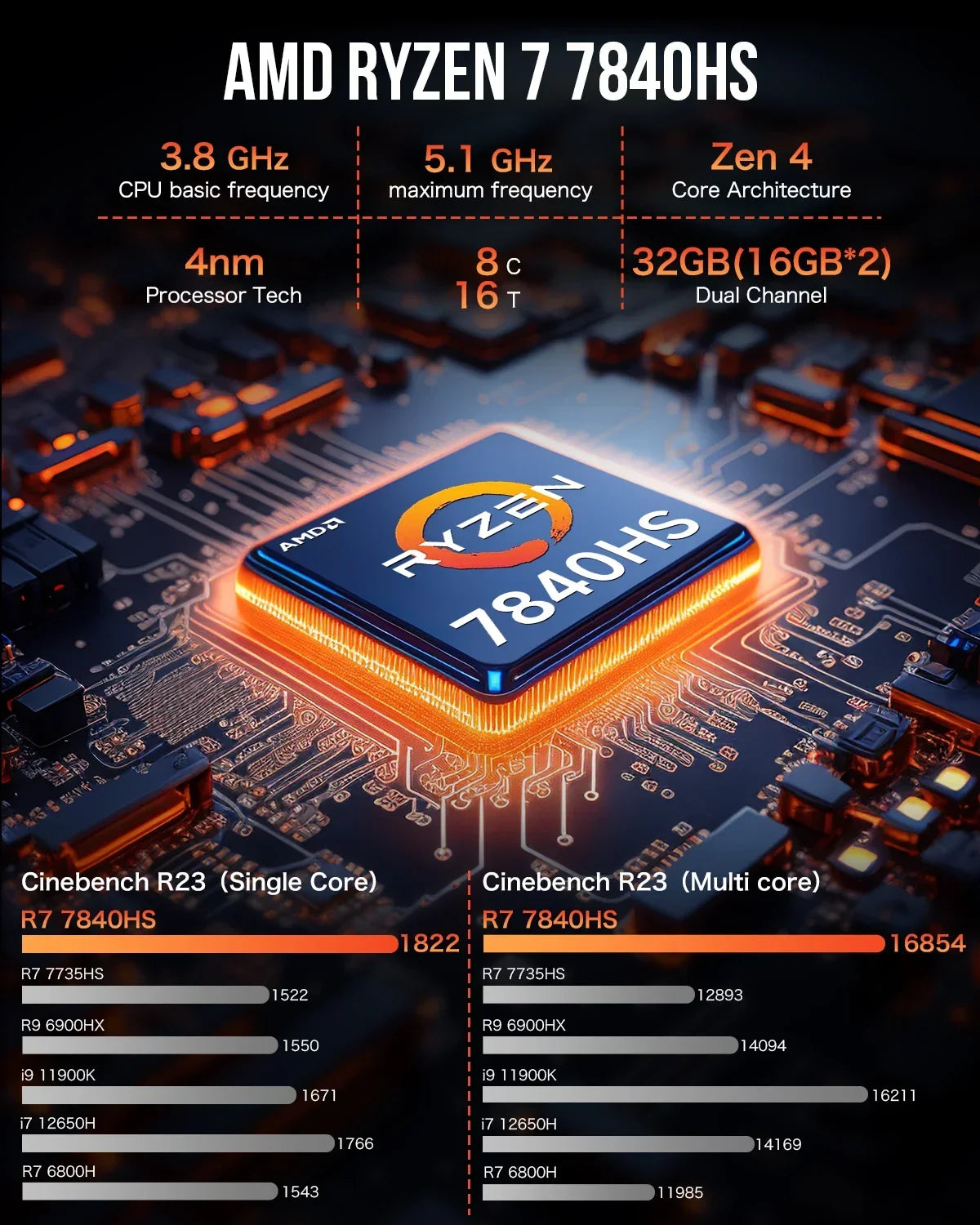 GMKtec K6 MINI PC AMD Ryzen 7 7840HS Windows 11 Pro DDR5 NVME SSD PCIE WIFI6 BT5.2 2*2.5G Lan Desktop Mini PC Gaming Computer